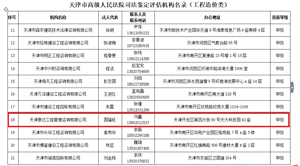 我司入围天津市高级人民法院 鉴定评估机构名录（工程造价类）的通知